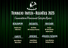 CONVOCATRIA PROVISIONAL SELEO AORES - PATINAGEM ARTSTICA